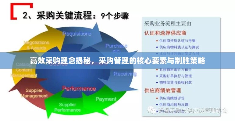 高效采购理念揭秘，采购管理的核心要素与制胜策略