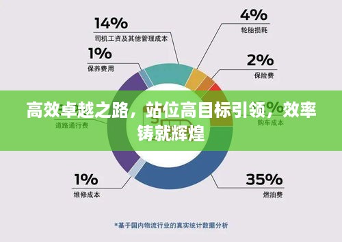 高效卓越之路，站位高目标引领，效率铸就辉煌