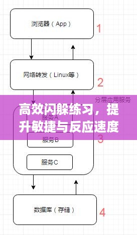 高效闪躲练习，提升敏捷与反应速度的秘诀