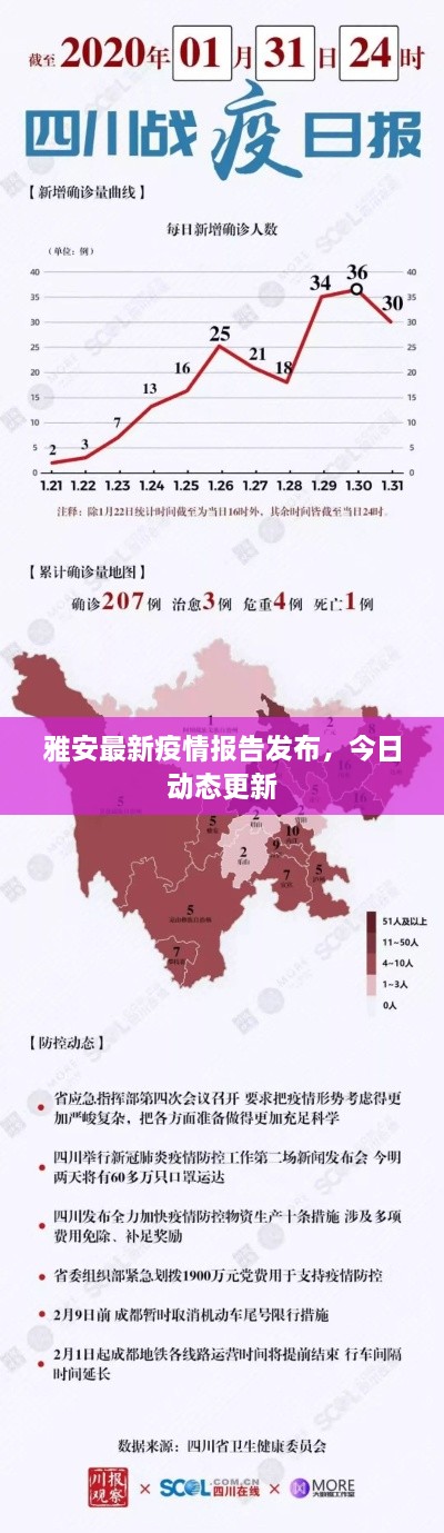 雅安最新疫情报告发布，今日动态更新