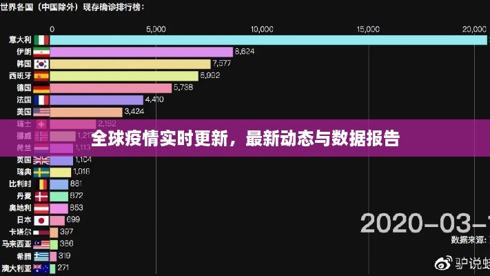 全球疫情实时更新，最新动态与数据报告