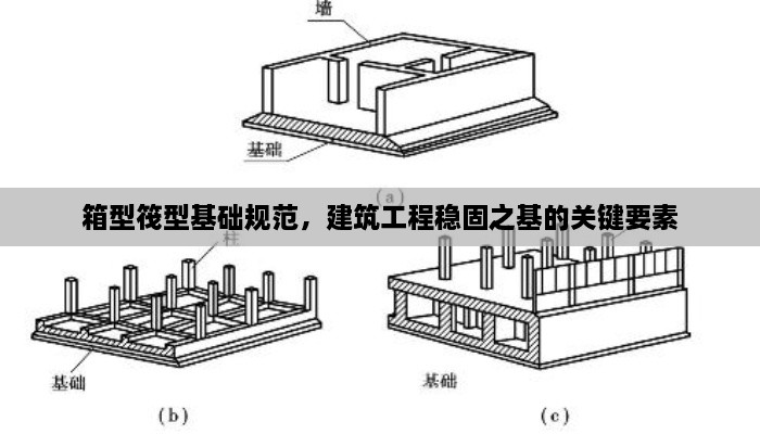 箱型筏型基础规范，建筑工程稳固之基的关键要素