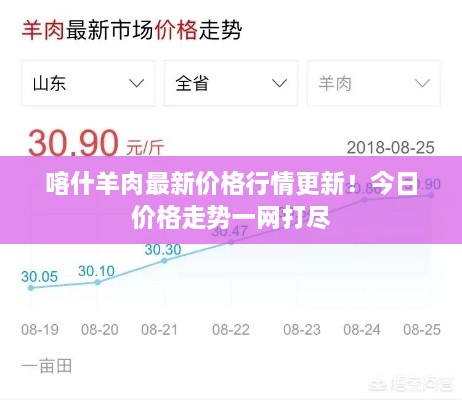 喀什羊肉最新价格行情更新！今日价格走势一网打尽