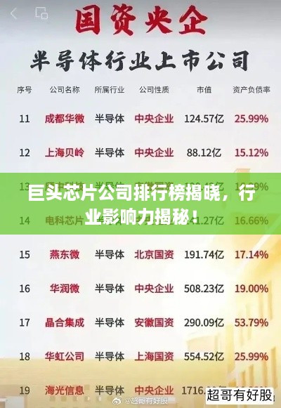 巨头芯片公司排行榜揭晓，行业影响力揭秘！