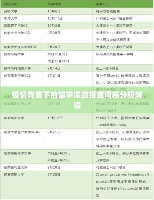 疫情背景下的留学深度报道问卷分析解读