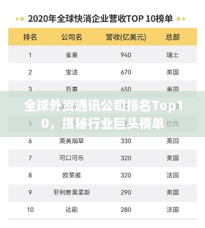 全球外资通讯公司排名Top10，揭秘行业巨头榜单