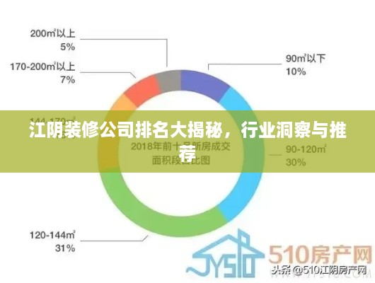 江阴装修公司排名大揭秘，行业洞察与推荐