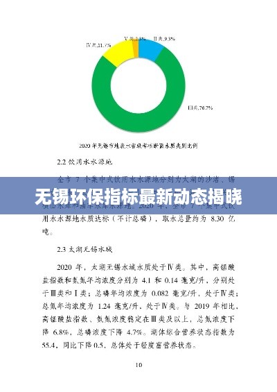 无锡环保指标最新动态揭晓