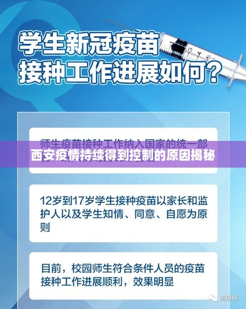 西安疫情持续得到控制的原因揭秘