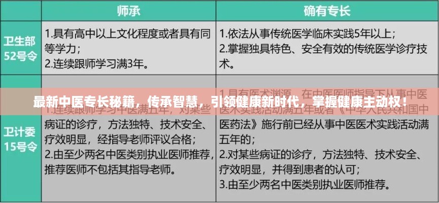 最新中医专长秘籍，传承智慧，引领健康新时代，掌握健康主动权！