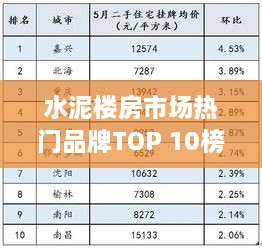 水泥楼房市场热门品牌TOP 10榜单揭晓！