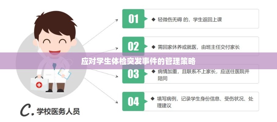 应对学生体检突发事件的管理策略