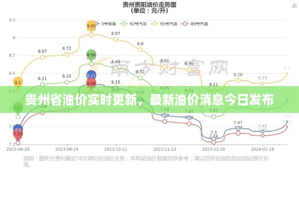 贵州省油价实时更新，最新油价消息今日发布