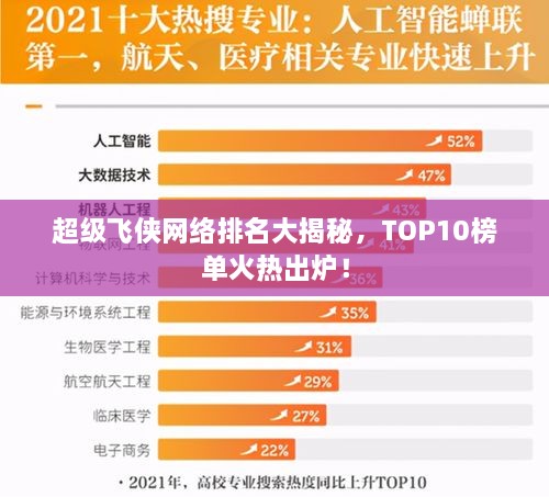 超级飞侠网络排名大揭秘，TOP10榜单火热出炉！