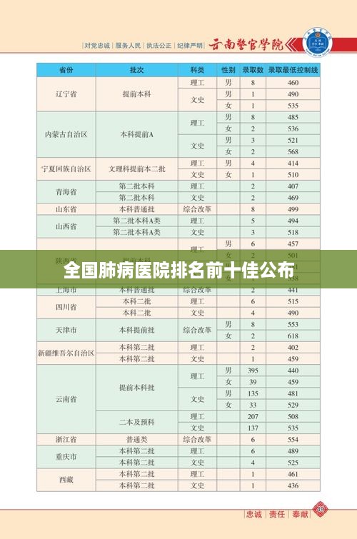 全国肺病医院排名前十佳公布