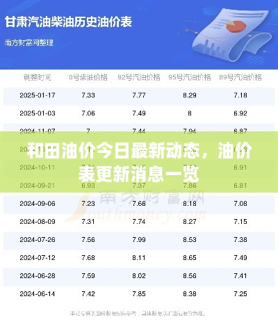和田油价今日最新动态，油价表更新消息一览