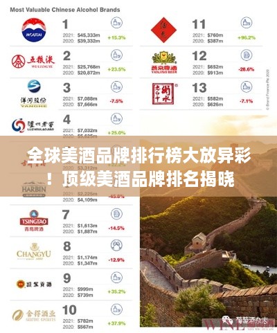 全球美酒品牌排行榜大放异彩！顶级美酒品牌排名揭晓