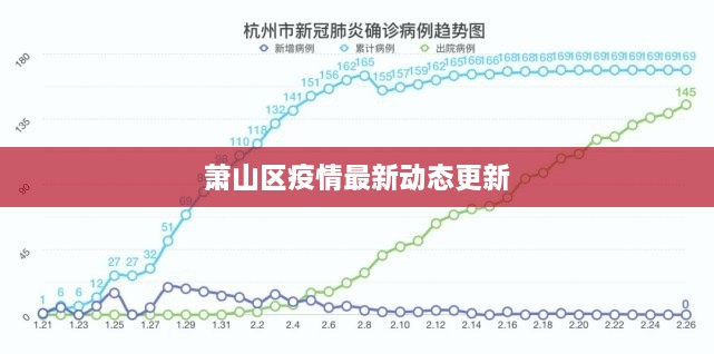 萧山区疫情最新动态更新