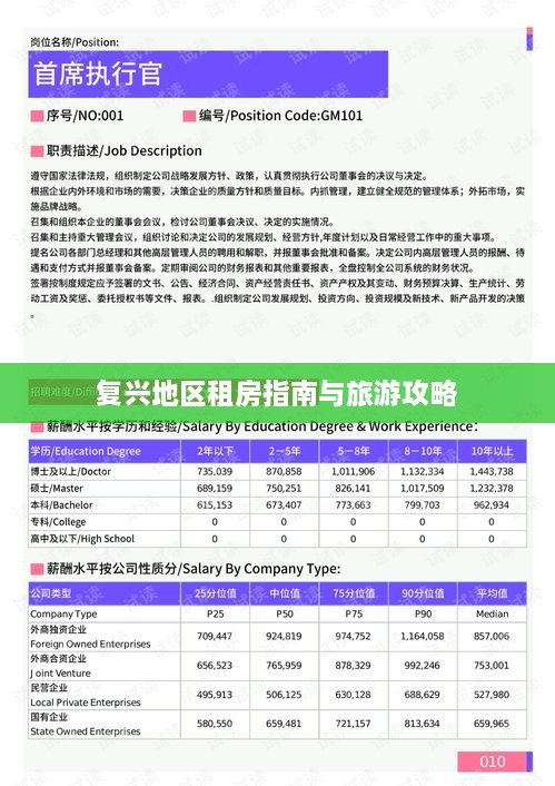 复兴地区租房指南与旅游攻略