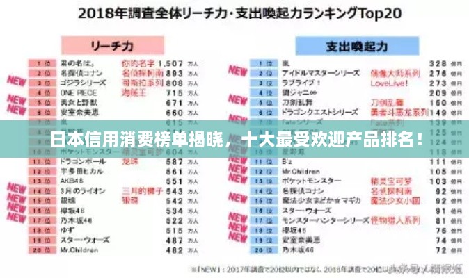 日本信用消费榜单揭晓，十大最受欢迎产品排名！