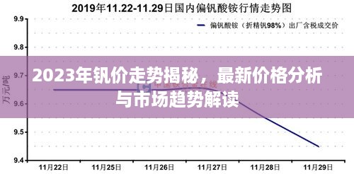 2023年钒价走势揭秘，最新价格分析与市场趋势解读