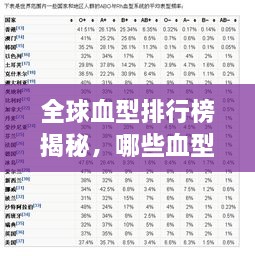 全球血型排行榜揭秘，哪些血型荣登顶级之列？