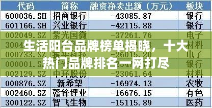 生活阳台品牌榜单揭晓，十大热门品牌排名一网打尽