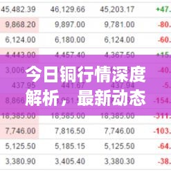 今日铜行情深度解析，最新动态与走势预测