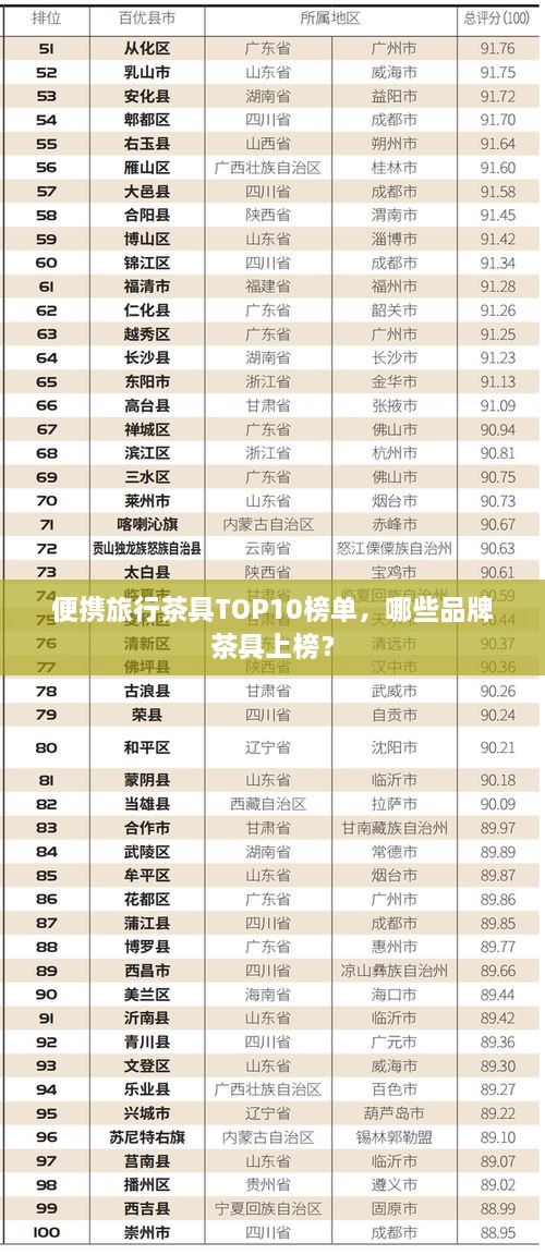 便携旅行茶具TOP10榜单，哪些品牌茶具上榜？