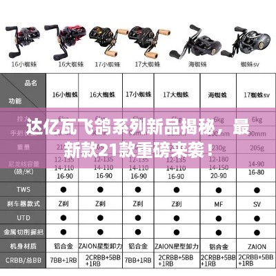 达亿瓦飞鸽系列新品揭秘，最新款21款重磅来袭！