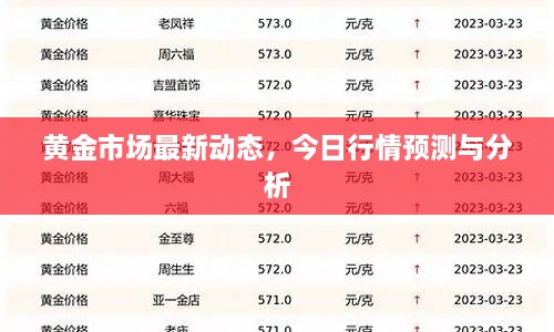 黄金市场最新动态，今日行情预测与分析