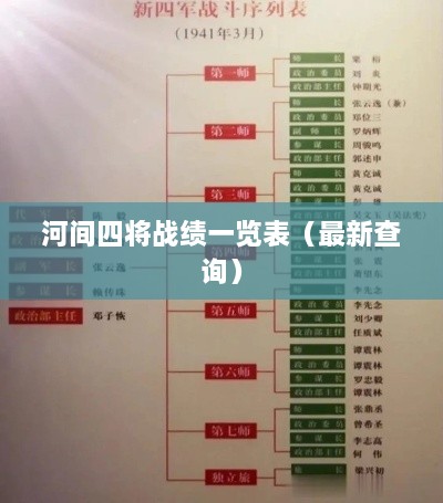 河间四将战绩一览表（最新查询）