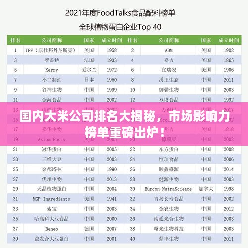 国内大米公司排名大揭秘，市场影响力榜单重磅出炉！