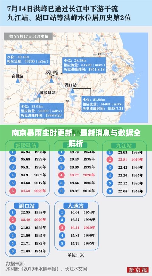 南京暴雨实时更新，最新消息与数据全解析