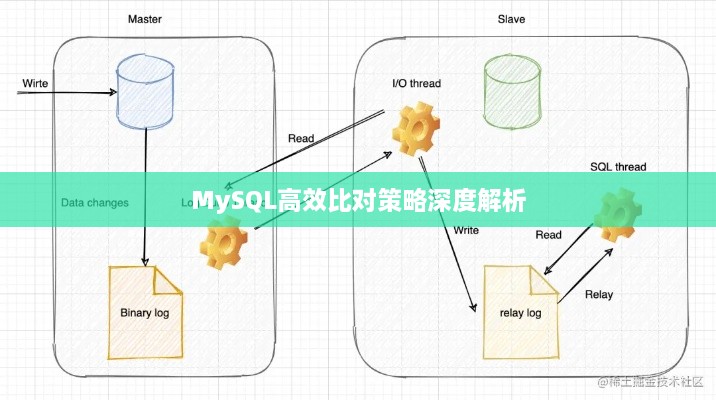 MySQL高效比对策略深度解析