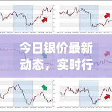 今日银价最新动态，实时行情图与深度分析