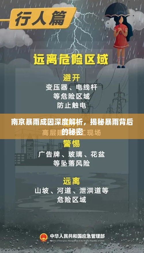 南京暴雨成因深度解析，揭秘暴雨背后的秘密