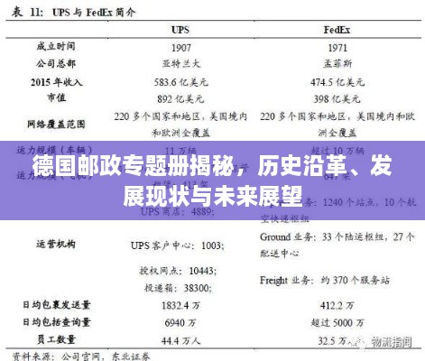 德国邮政专题册揭秘，历史沿革、发展现状与未来展望