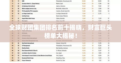 全球财团集团排名前十揭晓，财富巨头榜单大揭秘！