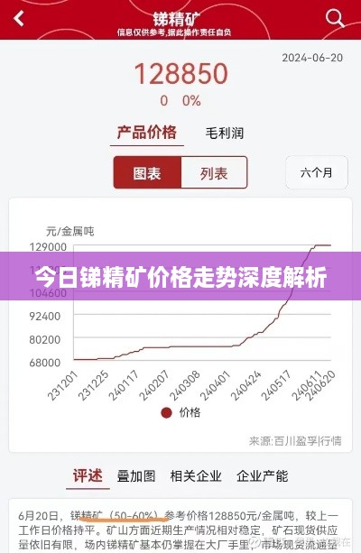 今日锑精矿价格走势深度解析