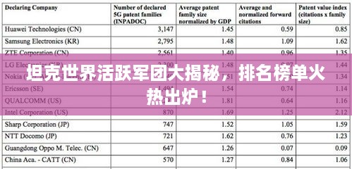 坦克世界活跃军团大揭秘，排名榜单火热出炉！