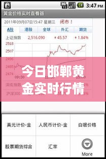 今日邯郸黄金实时行情分析与最新报价