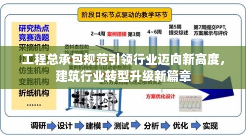 工程总承包规范引领行业迈向新高度，建筑行业转型升级新篇章