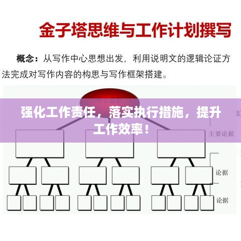 强化工作责任，落实执行措施，提升工作效率！