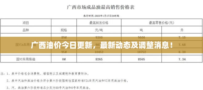 广西油价今日更新，最新动态及调整消息！
