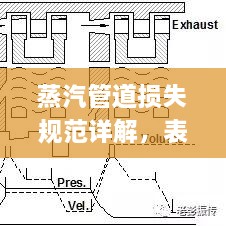 蒸汽管道损失规范详解，表格呈现与应用指南
