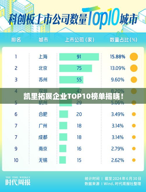凯里拓展企业TOP10榜单揭晓！