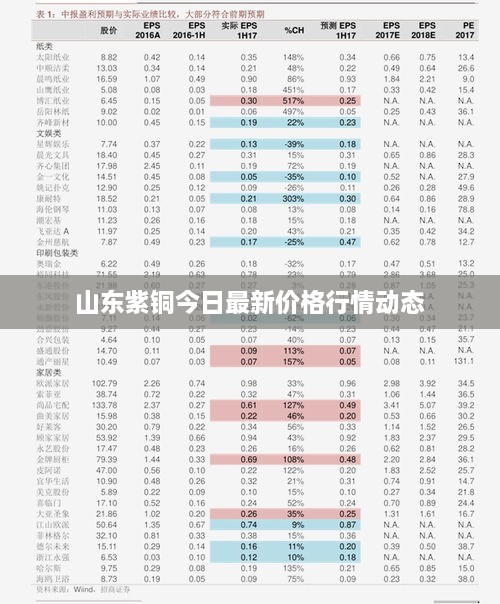 山东紫铜今日最新价格行情动态