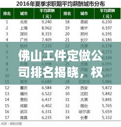 佛山工件定做公司排名揭晓，权威榜单，不容错过！