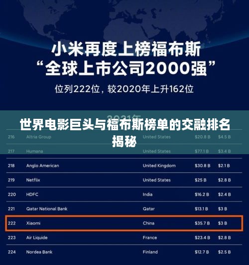 世界电影巨头与福布斯榜单的交融排名揭秘